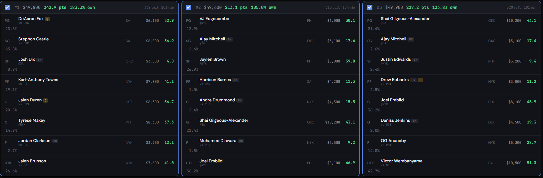 DFS Only NBA optimizer lineups with salary, projection, ceiling, and ownership