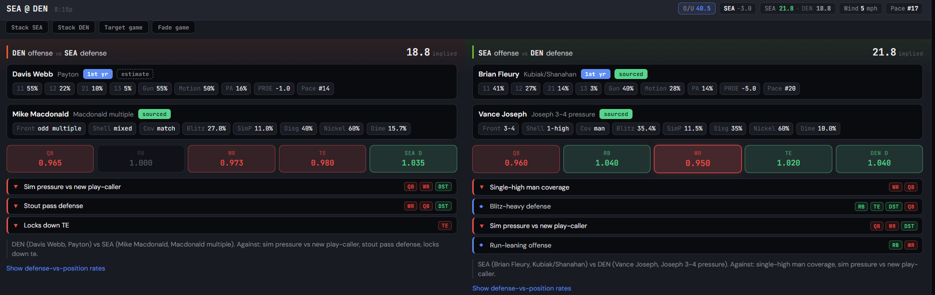 NFL game breakdown with play-caller tendencies, defensive scheme, and position grades