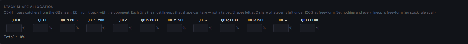 DFS Only NFL optimizer stack shape allocation for QB stacks and bring-backs